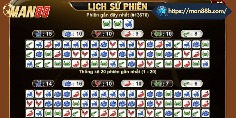 Luật chơi bầu cua online