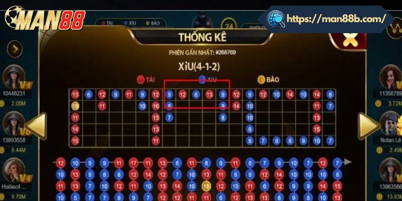 Mẹo bắt cầu Tài xỉu như chuyên gia lão làng